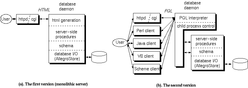 diagram showing server architecture